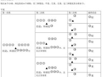 有12个球,其中一个与其他11个的重量不同,让你称三次,把这个球找出来.该怎么个称法?