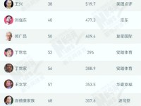 2019福布斯中国富豪榜最新排名 榜单三甲均涉足体育 