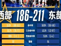 萧华 关于NBA收视率的讨论有些异常 这方面议论太多了 乔