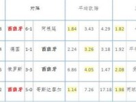 2018西班牙世界杯23人大名单 最新国家足球队阵容