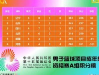 附加赛也输 新疆男篮咋回事 核心主力被罚下 顾全现场直接发飙