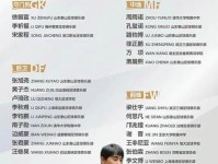 将战日韩 U 16国足最新名单 万项