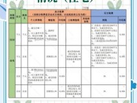 最高院 司法拍卖房产过户需补缴的 地价 应由开发商承担商品房