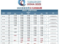 2025多哈世乒赛赛程直播时间表 乒乓球男女单双打、混双签表对阵名单（全） 