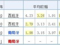 2018西班牙世界杯23人大名单 最新国家足球队阵容