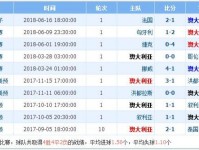 丹麦对澳大利亚实力分析哪队强谁厉害 历史交战记录战绩对比