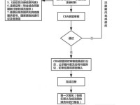 caba官方解答有关于球员注册相关的问题与政策要求