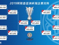 2019亚洲杯淘汰赛16强对阵图 1/8决赛完整赛程表
