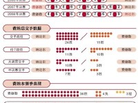 费德勒温网大满贯100胜有多牛 对阵纳达尔胜率30%分析