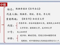 新文化运动兴起的原因,主要内容和历史意义是什么?