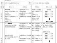 让体育课人人爱上,二七区建新街小学探索体育课堂冲突新解法