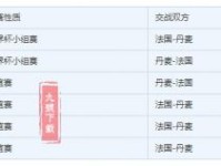 丹麦对法国实力分析谁厉害哪队强 历史战绩记录世界排名对比