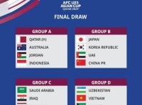 2024年U23亚洲杯抽签分组结果 中国队对手都很强 