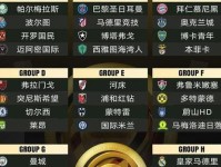 32队争10亿奖金 全新世俱杯有多少看点世界杯 欧冠 足球
