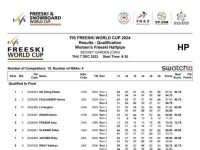 谷爱凌带伤出战晋级世界杯决赛 再次位列全球女运动员收入榜第三