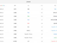 2018韩国vs德国比分进球数预测 盘面分析谁会赢胜算高