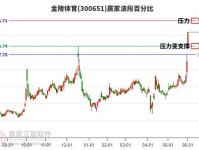 盘中必读|体育产业再迎政策支持!金陵体育等多股20CM涨停,后续聚焦高增长潜力细分领域