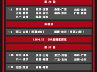 cba2019-2020新赛季赛程分组场次 cba男篮完整赛程时间安排表