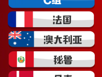 2018俄罗斯世界杯32强球队名单小组赛分组结果及对阵图