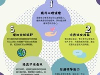 体育对社会的发展有哪些用处呢?你怎么看?