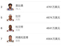 从1 7亿到392万 被市场哄抢 当年的詹姆斯接班人