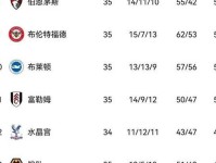 降价促销 曝曼联4000万就卖加纳乔 尽快筹钱与纽卡争抢20球妖刀 英超