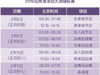2019花滑四大洲锦标赛赛程时间表 附中国出赛选手名单