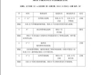 CBA官方公布辽京G3裁判报告:哈德森杰克逊均走步违例