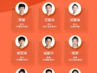 中国女篮热身赛济南站名单公布 张子宇继续入选 杨力维将出战 韩旭