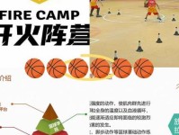 打篮球主要能锻炼身体的哪里,经常打篮球的好处是什么?