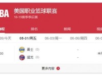 2019NBA总决赛完整赛程 勇士vs猛龙G1-G7比赛对阵时间表