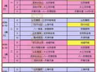 2018-2019赛季中国乒超联赛第1-3轮比赛赛程表汇总