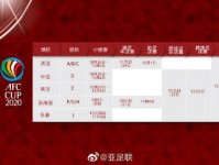 亚足联杯规则赛程时间表  决赛将于12月12日举行 
