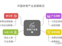 四部门强化体育基础设施建设金融保障 体育产业有望加速发展