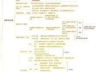 简述物质与运动的辩证关系