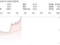 身价1.66亿元球员违约转会！星辉娱乐获利1.56亿元