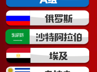 2018俄罗斯世界杯32强球队名单小组赛分组结果及对阵图