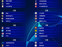 2019至2020欧冠小组抽签结果揭晓 各组具体分组情况(图)