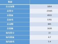 韦德生涯数据统计最新记录与荣誉：得分王实至名归凭这