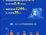 数说中国｜十大数据透视2020年国民经济和社会发展统计公报