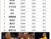 今年有机会吗 自16年总决赛后已连续8年没有抢七 本世纪最长空白期 湖人