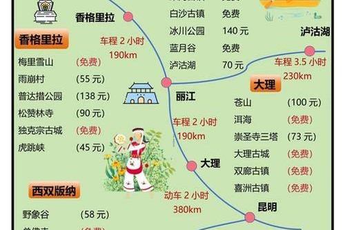 云南节庆活动攻略