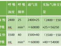 跑步减肥的正确方法 跑步呼吸秘诀分享
