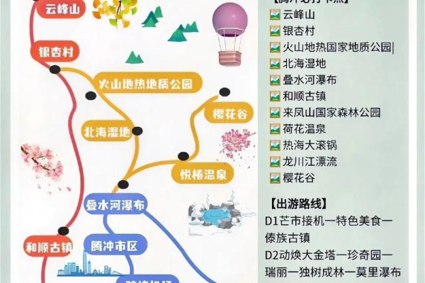 腾冲县旅游攻略