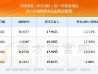 股票行情快报：怡球资源（601388）6月17日主力资金净卖出311.77万元