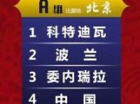 2019男篮世界杯中国队小组赛程表比赛时间 中国队12人大名单