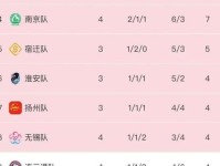 4连败 排名垫底苏超 常州队队长 下一场再把笔画挣回来