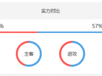 俄罗斯对克罗地亚历史交锋战绩分析谁厉害 世界排名阵容实力对比