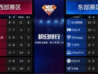 2018LOL全球总决赛RNG.M双杀卫冕冠军 LOL最新积分榜最佳选手排行一览
