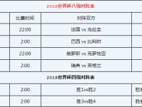 2018世界杯8强对阵图及名单 俄罗斯世界杯1/4决赛赛程时间安排